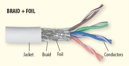 Hướng dẫn ngắn về cáp che chắn UTP,STP,FTP,SSTP